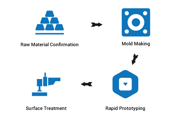 Aluminum Die Casting process