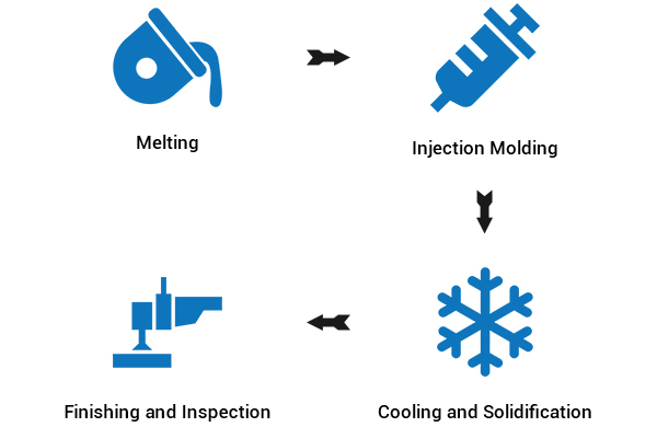 Magnesium Die Casting Process