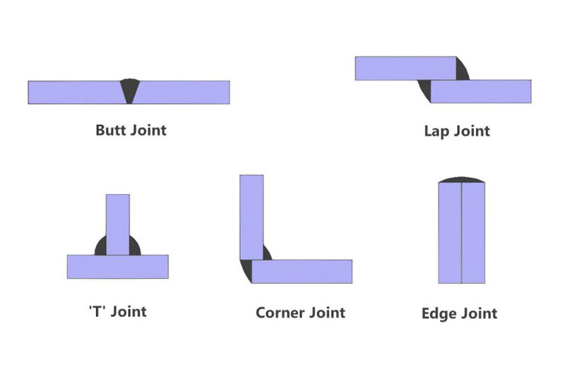 Metal Welding Joint Types