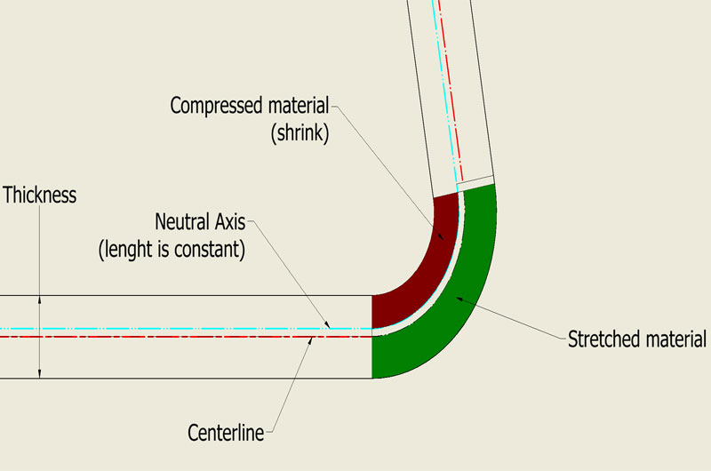 Sheet Metal Bend Allowance