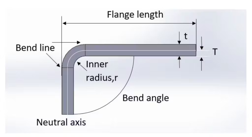 Sheet Metal Bend Radius