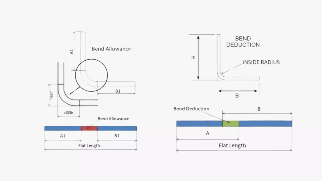 Sheet Metal Bending Calculation