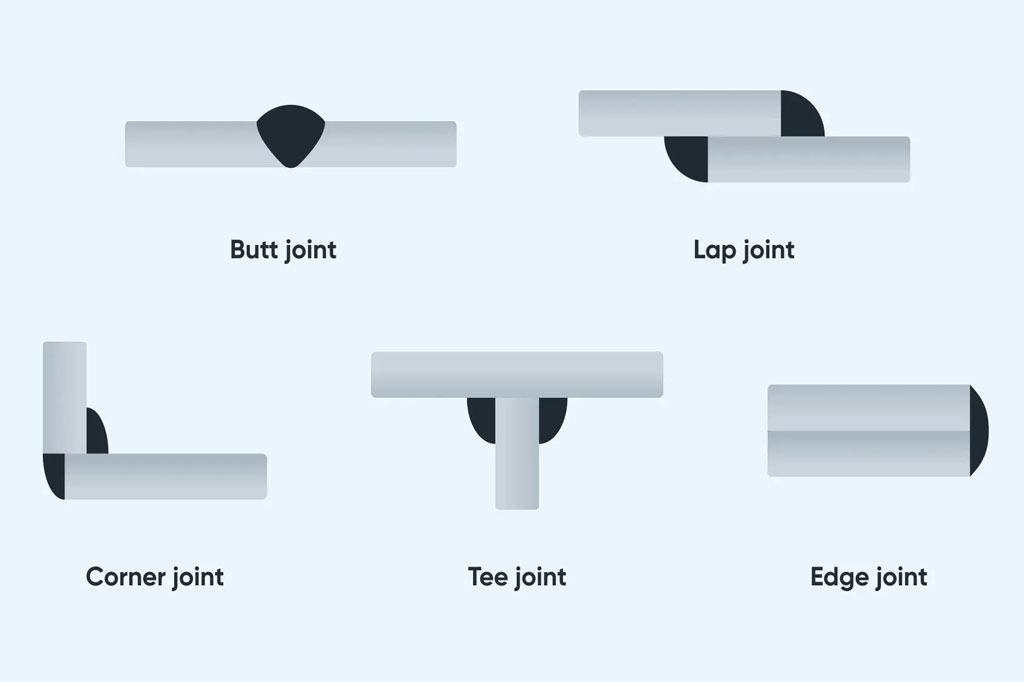 Welding Joint Types