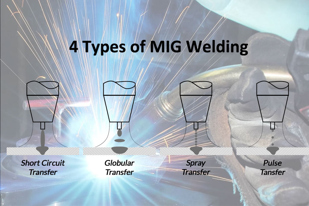 MIG Welding Types